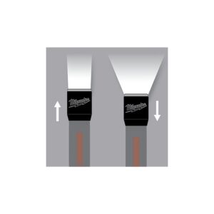 Milwaukee ML-LED baterijska svetilka